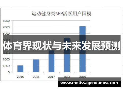 体育界现状与未来发展预测